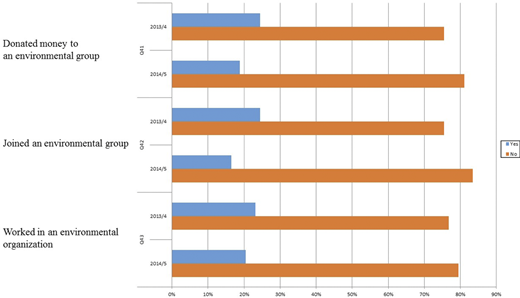 Figure 3. Refer to the image caption for details.