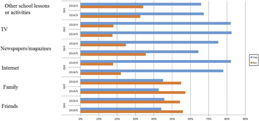 Figure 5. Refer to the image caption for details.