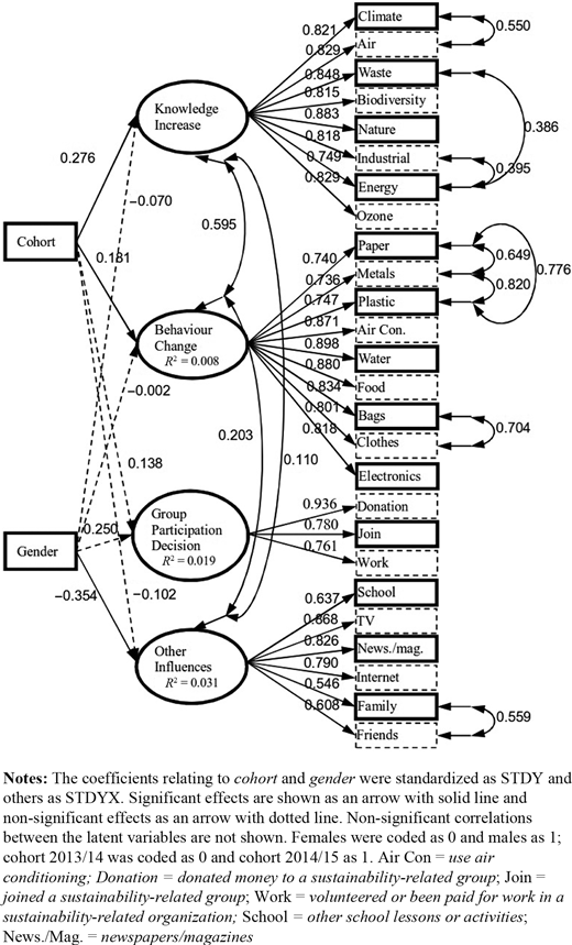 Figure 6. Refer to the image caption for details.