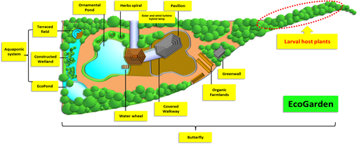 Figure 1. Refer to the image caption for details.