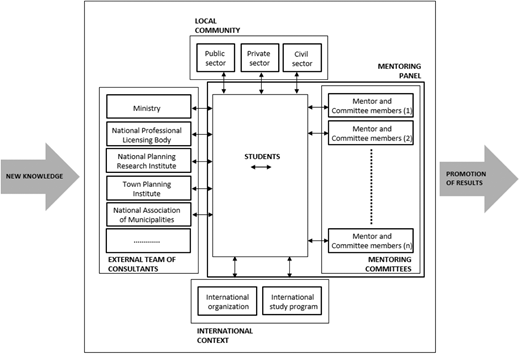 Figure 2. Refer to the image caption for details.