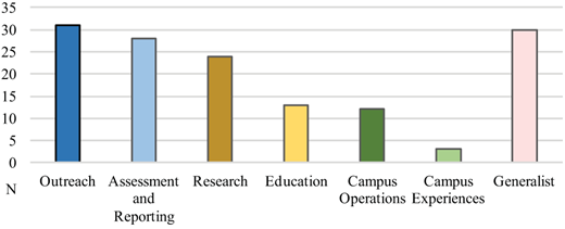 Figure 1. Refer to the image caption for details.