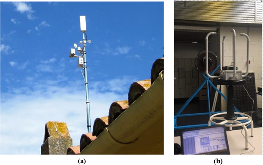 Figure 1. Refer to the image caption for details.