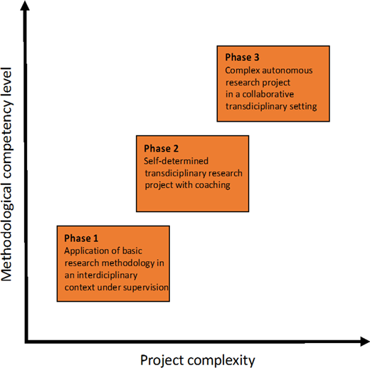 Figure 1. Refer to the image caption for details.