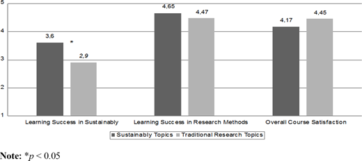 Figure 2. Refer to the image caption for details.