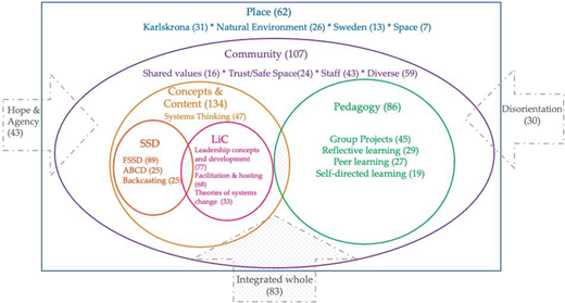 Figure 1. Refer to the image caption for details.