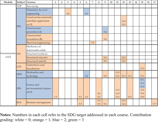Figure 3. Refer to the image caption for details.