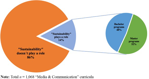 Figure 1. Refer to the image caption for details.
