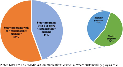 Figure 3. Refer to the image caption for details.