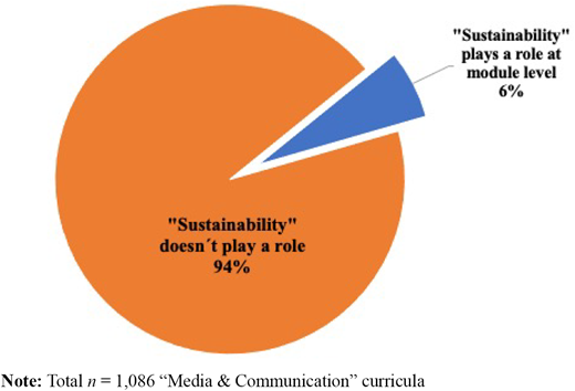 Figure 4. Refer to the image caption for details.