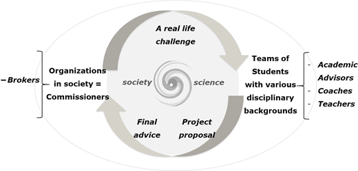 Figure 1. Refer to the image caption for details.