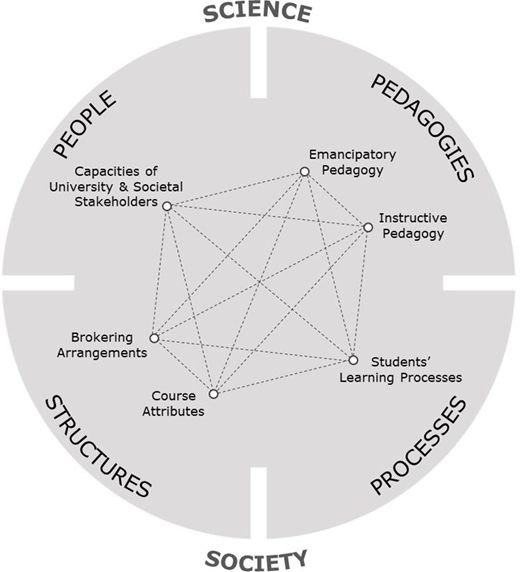 Figure 3. Refer to the image caption for details.