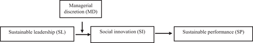 Figure 1. Refer to the image caption for details.