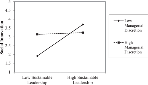 Figure 4. Refer to the image caption for details.