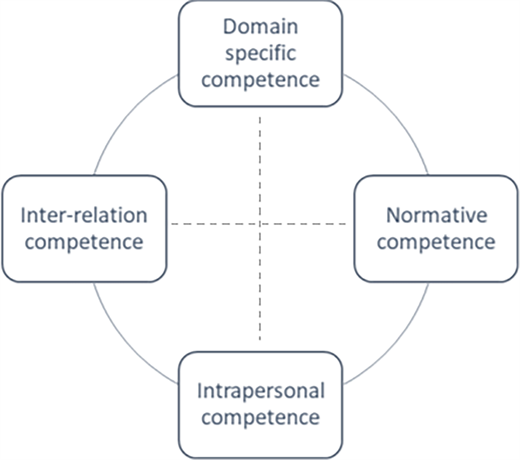 Figure 3. Refer to the image caption for details.