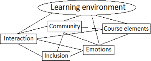 Figure 5. Refer to the image caption for details.