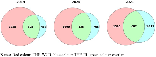 Figure 3. Refer to the image caption for details.