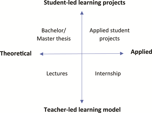 Figure 1. Refer to the image caption for details.