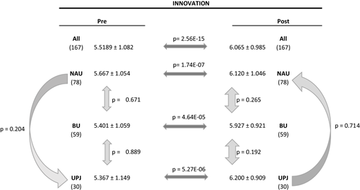 Figure 4. Refer to the image caption for details.