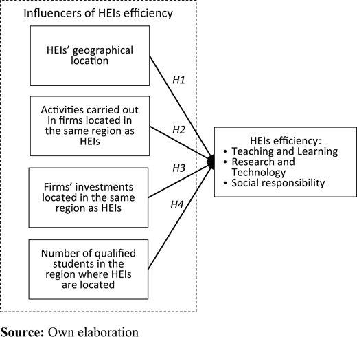 Figure 1. Refer to the image caption for details.