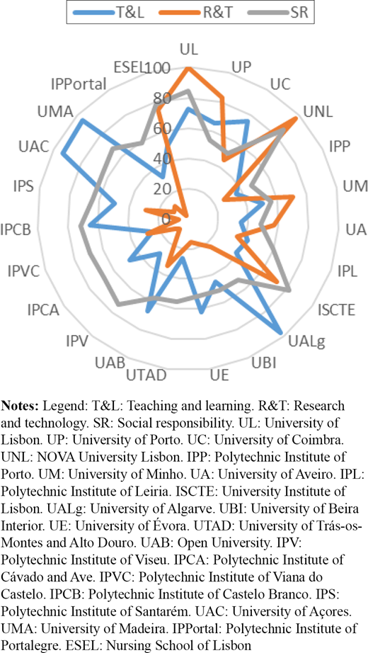Figure 3. Refer to the image caption for details.