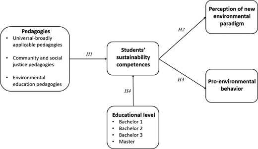 Figure 1. Refer to the image caption for details.