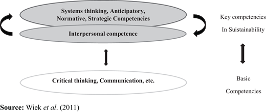 Figure 1. Refer to the image caption for details.