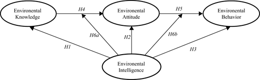 Figure 1. Refer to the image caption for details.