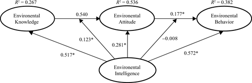 Figure 2. Refer to the image caption for details.