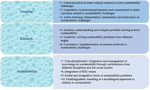 Figure 1. Refer to the image caption for details.