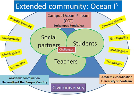 Figure 2. Refer to the image caption for details.