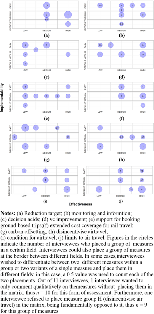 Figure 2. Refer to the image caption for details.