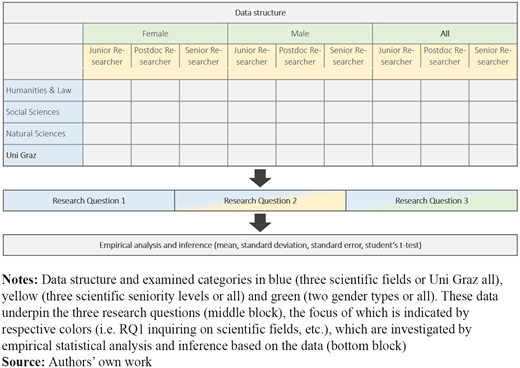 Figure 1. Refer to the image caption for details.