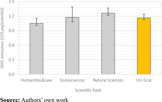 Figure 2. Refer to the image caption for details.