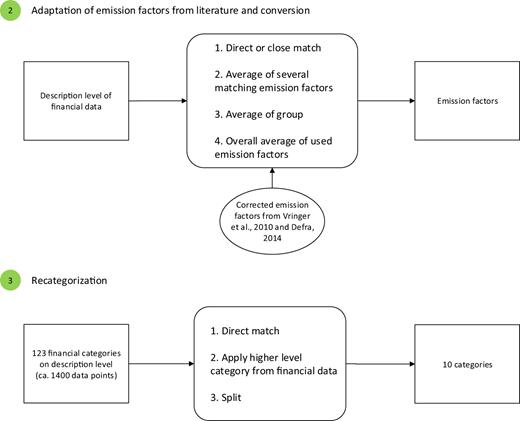 Figure 2. Refer to the image caption for details.