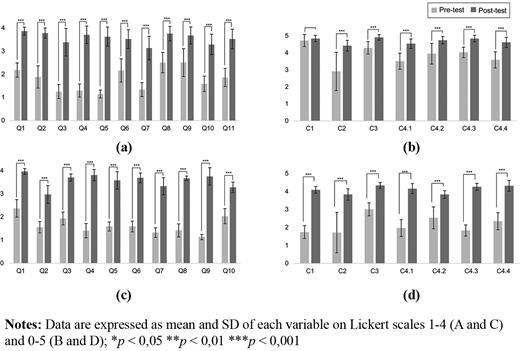 Figure 1. Refer to the image caption for details.