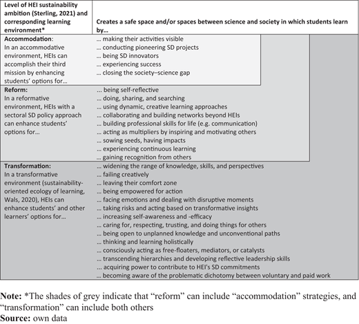 Table 1. Refer to the image caption for details.