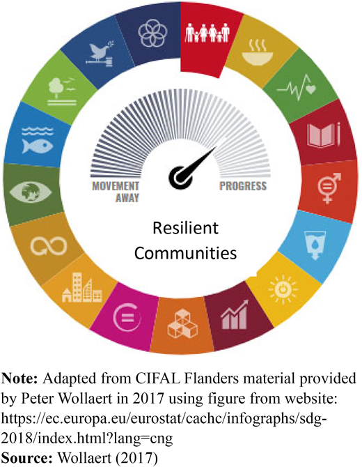Figure 2. Refer to the image caption for details.