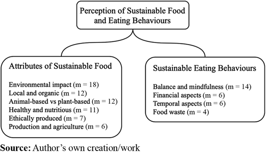 Figure 1. Refer to the image caption for details.