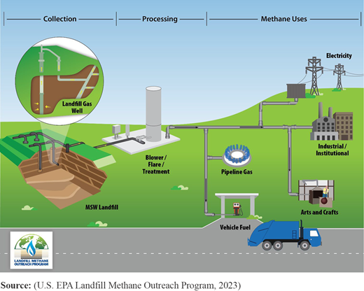 Figure 1. Refer to the image caption for details.