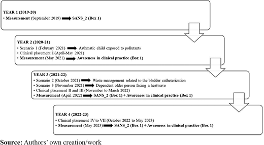 Summary of the sessions and data collection Refer to the image caption for details.