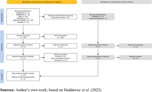 Figure 1. Refer to the image caption for details.