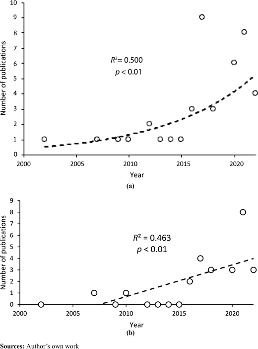 Figure 2. Refer to the image caption for details.