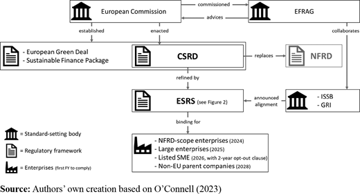 Figure 1. Refer to the image caption for details.