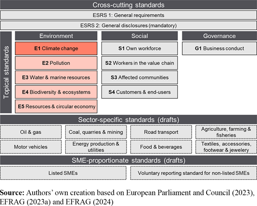 Figure 2. Refer to the image caption for details.
