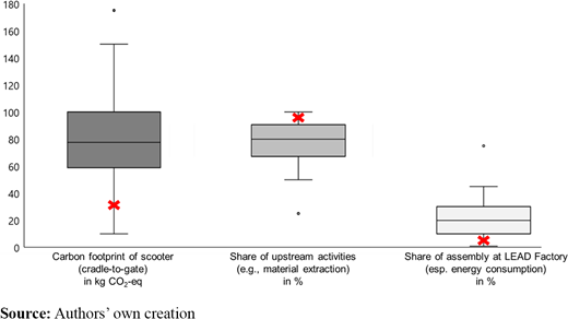 Figure 4. Refer to the image caption for details.