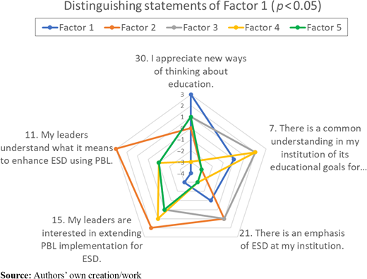 Figure 3. Refer to the image caption for details.