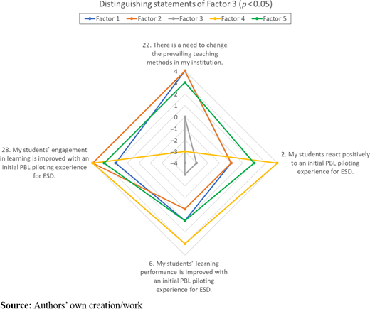 Figure 5. Refer to the image caption for details.