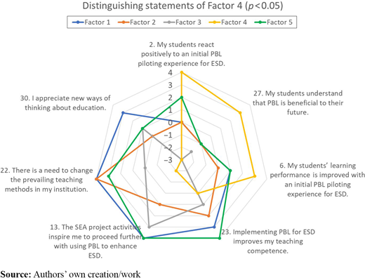 Figure 6. Refer to the image caption for details.