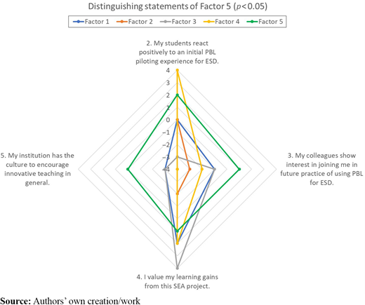 Figure 7. Refer to the image caption for details.